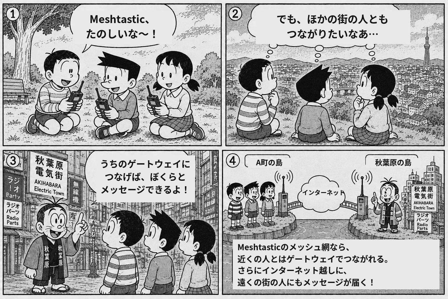 Meshtastic の島をゲートウェイでつなぐ 4コマ漫画：公園で遊ぶ子どもたちが、ゲートウェイとインターネットを通じて遠くの街の人ともメッセージできるようになる様子